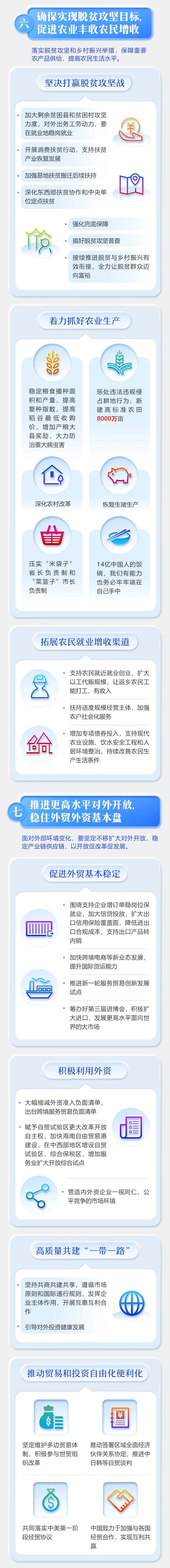 2020年《政府工作报告》一图读懂，全文学习！
